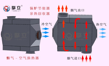 Qingli Dry Goods | The principle of air preheater, the national leader in energy conservation and emission reduction